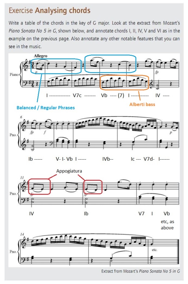 Mozart Piano Sonata Annotated